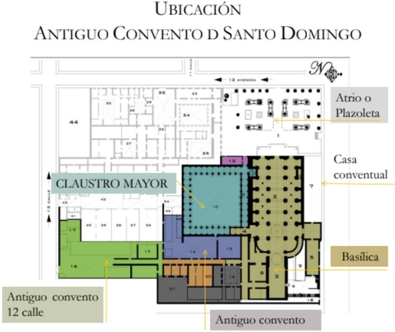 Mapa del centro cultural Patronato